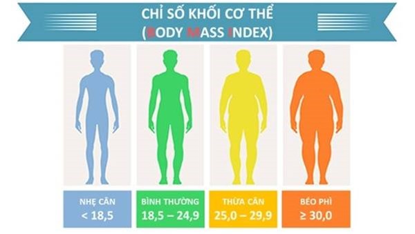 4. Ví dụ minh họa tính BMI cho học sinh tiểu học