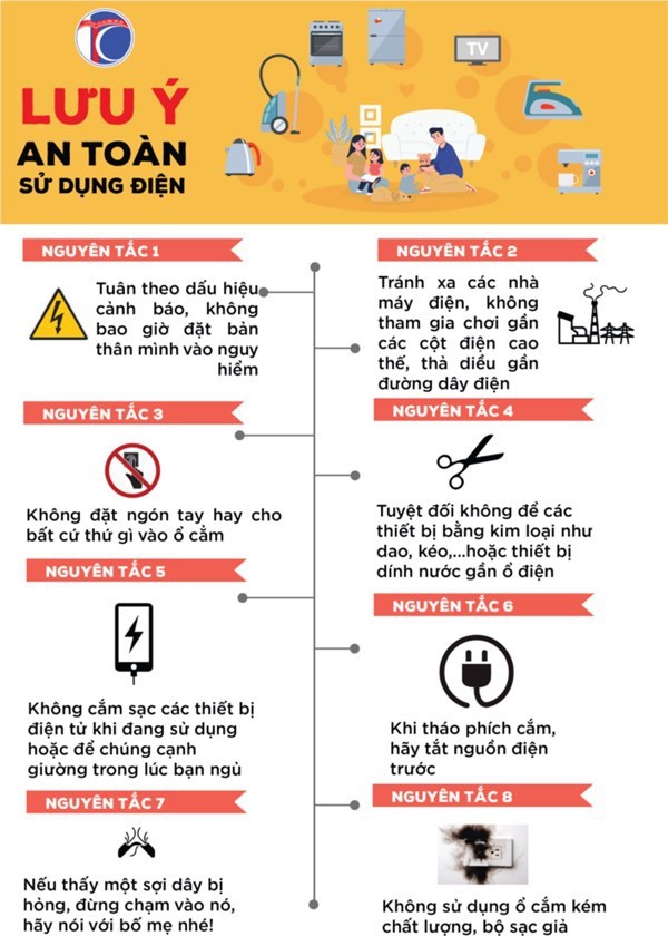 5 Quy Tắc An Toàn Điện